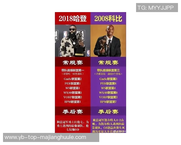 哈登强调细节决定胜负优秀球队与普通球队的关键差异